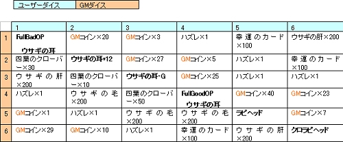 ������#004�Υ���ͥ���/�ڥ�꡼���֥ۡ�����׽������٥�ȡ���ʡ��������õ���ƥ����ƥ�����ꤷ�褦