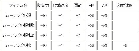 画像ギャラリー No.004のサムネイル画像 / 「シール」最弱のムーンラビ決定戦，「合同花見オフ」も同時開催