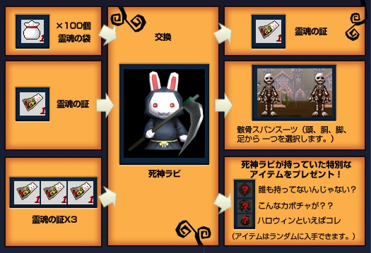 ���������꡼ No.003�Υ���ͥ������ / �֥����륪��饤��ץϥ������󥤥٥��2009�ֻ�������Ͷ��2�׳���