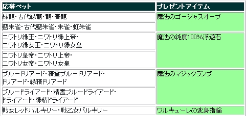 ���������꡼ No.008�Υ���ͥ������ / �֥�����ץڥåȤ�쥢�ڥåȤ˿ʲ����������Ѥξ��ʪ���餪��