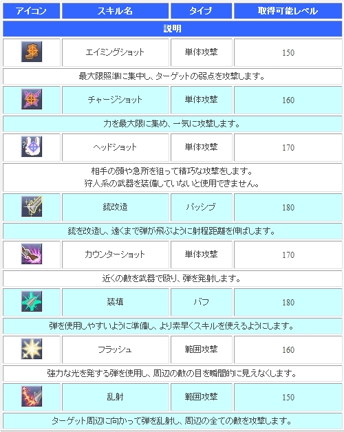 画像ギャラリー No.004のサムネイル画像 / 「シール」狩人の二次職業「アーチャー」「ガンナー」のスキルを公開