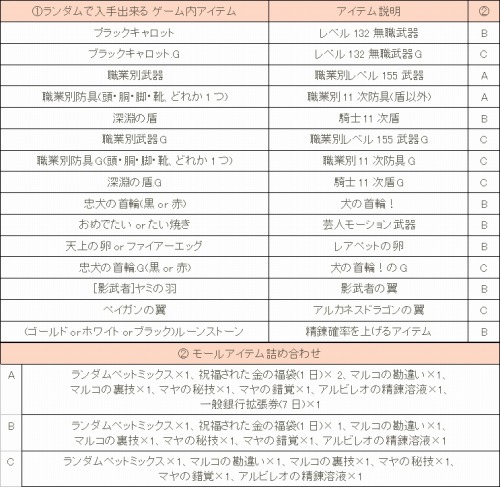 画像ギャラリー No.003のサムネイル画像 / 「シールオンライン」福袋フライング販売。公式オフ会の開催も決定