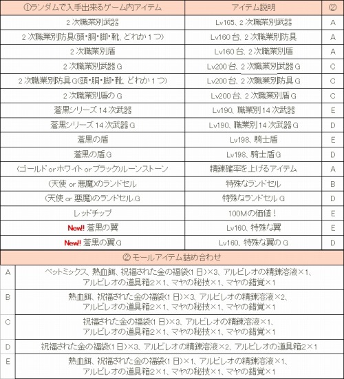 画像ギャラリー No.004のサムネイル画像 / 「シールオンライン」福袋フライング販売。公式オフ会の開催も決定
