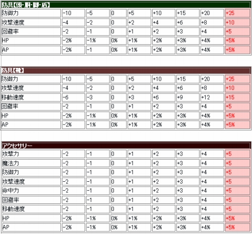 画像ギャラリー No.011のサムネイル画像 / 「シール」“精錬値+11”以上を達成しよう。強化キャンペーン