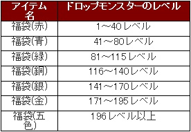 画像ギャラリー No.003のサムネイル画像 / 「シール」福袋を集めてアイテムと交換しよう&福袋モンスター登場