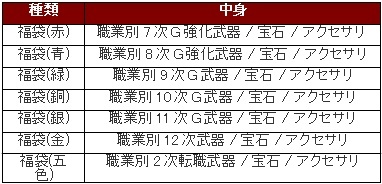 画像ギャラリー No.004のサムネイル画像 / 「シール」福袋を集めてアイテムと交換しよう&福袋モンスター登場