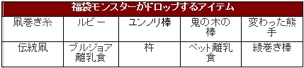 画像ギャラリー No.006のサムネイル画像 / 「シール」福袋を集めてアイテムと交換しよう&福袋モンスター登場