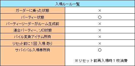 画像ギャラリー No.009のサムネイル画像 / 「シール」,シカラ村の新ストーリー&新要素「モンスターサバイバル」を実装