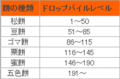 画像ギャラリー No.003のサムネイル画像 / 「シールオンライン」,9月27日に「バルキリー」サーバ閉鎖,「龍」サーバと統合