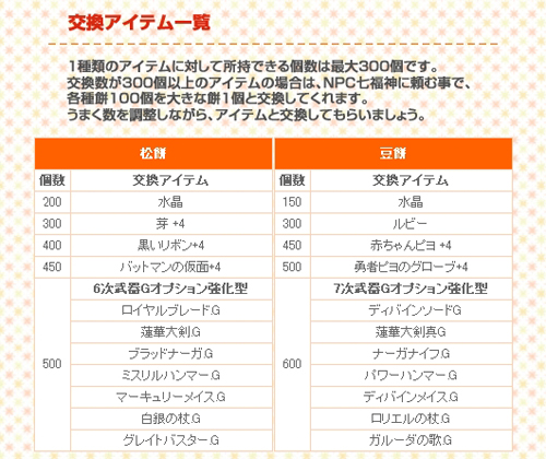 画像ギャラリー No.004のサムネイル画像 / 「シールオンライン」,9月27日に「バルキリー」サーバ閉鎖,「龍」サーバと統合