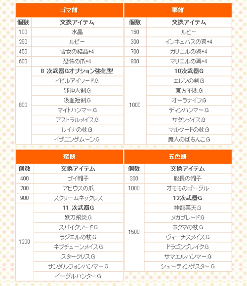 画像ギャラリー No.005のサムネイル画像 / 「シールオンライン」,9月27日に「バルキリー」サーバ閉鎖,「龍」サーバと統合