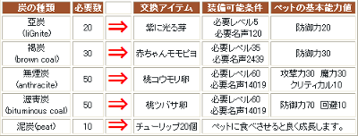 ꡼ No.003 | ֥륪饤ס쥢ڥå٥Ȥڡ»