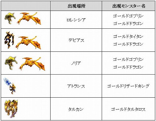 画像ギャラリー No.001のサムネイル画像 / 黄金軍団を撃破せよ！「ミュー」，夏の三週連続イベント第二弾