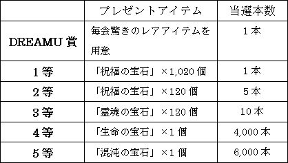 画像ギャラリー No.002のサムネイル画像 / 「ミュー」，SUMMER DREAMUジャンボ宝くじを入手しよう