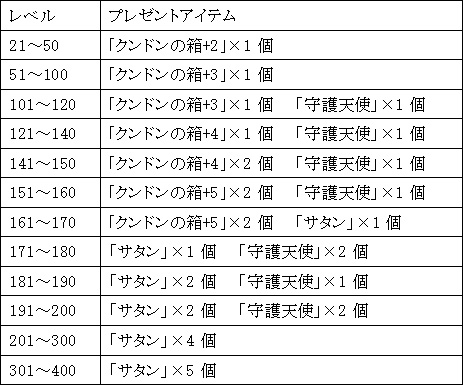 画像ギャラリー No.003のサムネイル画像 / 「ミュー」，SUMMER DREAMUジャンボ宝くじを入手しよう