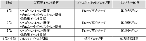 画像ギャラリー No.002のサムネイル画像 / 「ミュー」，本日よりワールド対抗イベント「秋の大運動会」を開催