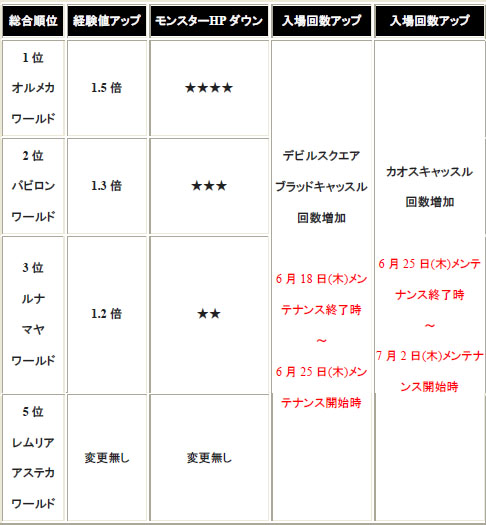 画像ギャラリー No.001のサムネイル画像 / 「ミュー」，お得なご褒美盛りだくさんの「MWWW2 祝勝会」を開催