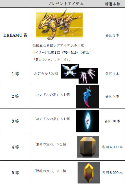 画像ギャラリー No.001のサムネイル画像 / 「ミュー」“2009 SUMMER DREAMUジャンボ宝くじ”開催
