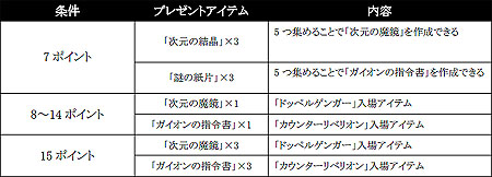 画像ギャラリー No.002のサムネイル画像 / 「ミュー」アップデート「SEASON5」は11月26日に実施。本日からアップデート当日までログインキャンペーンや経験値2倍イベントを開催
