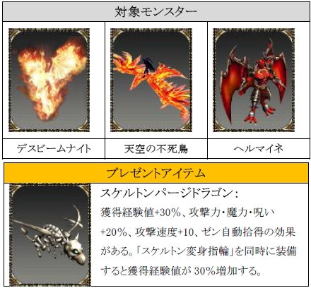 ���������꡼ No.003�Υ���ͥ������ / ����ܥ��ʤɤ��о졣�֥ߥ塼�ס����������ǽ��ƤȲ���٥�ȼ»�