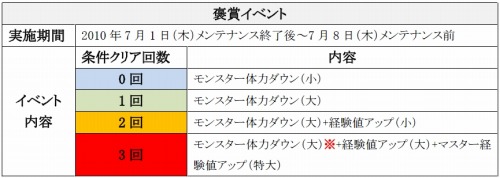 ���������꡼ No.001�Υ���ͥ������ / �֥ߥ塼�ס���ʤ򽸤�Ʒи��;徺��쥢�����ʤɤ�˫�ޤ�����褦