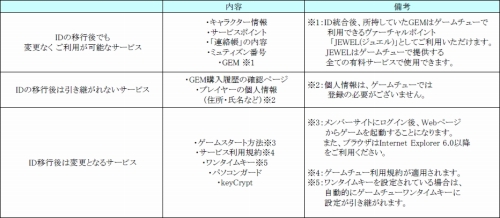 ���������꡼ No.005�Υ���ͥ������ / �֥ߥ塼�פΥ��������ID�ȡȥ�������塼�ɤΥ�������ID������