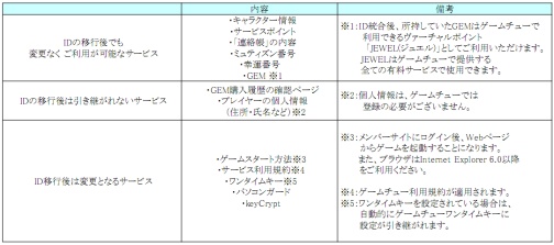 ꡼ No.001 | ֥ߥ塼 ؤϡפȥ塼ΥID