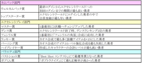 ���������꡼ No.005�Υ���ͥ������ / �֥ߥ塼 ���ؤ����ϡס������и��ͤ�����3000��δ��ָ��ꥵ���С��о�