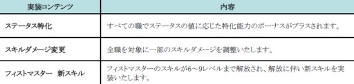 画像ギャラリー No.003のサムネイル画像 / 「ミュー 奇蹟の大地」“UPDATE SEASON9 PART2”が近日実装決定