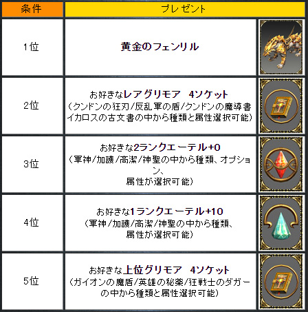 画像集#009のサムネイル/「ミュー 奇蹟の大地」獲得経験値1万%の「Delicious World Tour」は本日開催