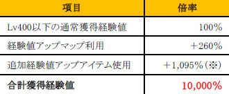 画像ギャラリー No.002のサムネイル画像 / 「ミュー 奇蹟の大地」,獲得経験値が大幅アップする「MUFES'15」が開催
