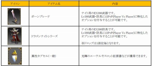 画像ギャラリー No.003のサムネイル画像 / 「ミュー 奇蹟の大地」経験値120%アップイベントなど12周年記念キャンペーンを実施