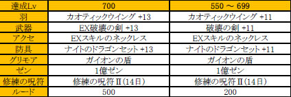 画像ギャラリー No.002のサムネイル画像 / 「ミュー 奇蹟の大地」,特別仕様ワールド「PlatinuMU」が本日オープン