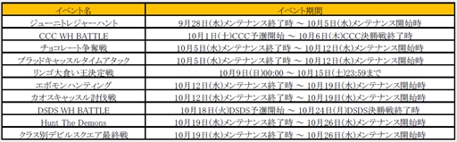 画像ギャラリー No.001のサムネイル画像 / 「ミュー 奇蹟の大地」,3つの軍に分かれて競い合うイベント「MU WORLD HUNT」を開催