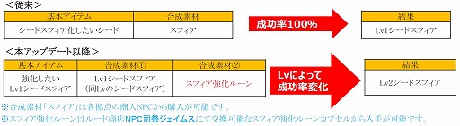 ꡼ No.001 | ֥ߥ塼 ؤϡסUPDATE SEASON11 PART2