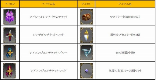 ꡼ No.001 | ֥ߥ塼 ؤϡס3ĤΥʬƶ٥ȡEarly Summer Fesפ򳫺