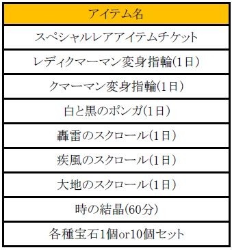 ꡼ No.003 | ֥ߥ塼 ؤϡס3ĤΥʬƶ٥ȡEarly Summer Fesפ򳫺