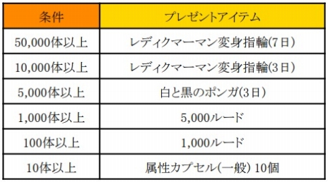 ꡼ No.018Υͥ / ֥ߥ塼 ؤϡ׿ʥޥåפޥ꡼ɲá٥³ޤॢåץǡȡUPDATE SEASON12 PART1פ»