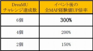 ꡼ No.002 | ֥ߥ塼 ؤϡסǯǯϤʣ祤٥ȡDreaMU Winterפ