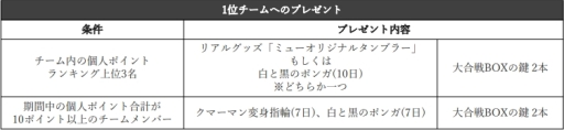 画像ギャラリー No.007のサムネイル画像 / 「ミュー 奇蹟の大地」で春の複合イベント「白と黒の大合戦」が開催