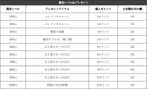 画像ギャラリー No.009のサムネイル画像 / 「ミュー 奇蹟の大地」で春の複合イベント「白と黒の大合戦」が開催