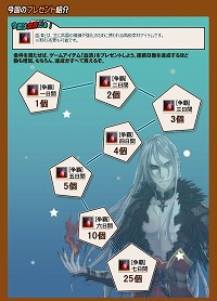 ֶζơ11ְʾ塤7Ϣ³ǥ쥢ƥब