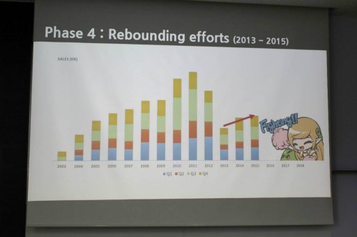 ���������꡼ No.001�Υ���ͥ������ / ��NDC18�ϡ֥ᥤ�ץ륹�ȡ��꡼��15ǯ�Υ����ӥ��򿶤��֤�ֱ���ݡ��ȡ��ڹ�ι�̱Ū�����ȥ���絬�Ϥʥץ쥤�䡼Υæ�ηи�����