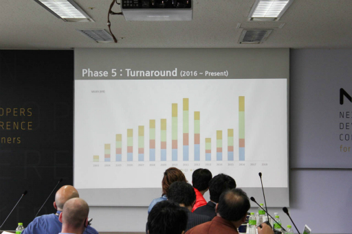 ���������꡼ No.002�Υ���ͥ������ / ��NDC18�ϡ֥ᥤ�ץ륹�ȡ��꡼��15ǯ�Υ����ӥ��򿶤��֤�ֱ���ݡ��ȡ��ڹ�ι�̱Ū�����ȥ���絬�Ϥʥץ쥤�䡼Υæ�ηи�����