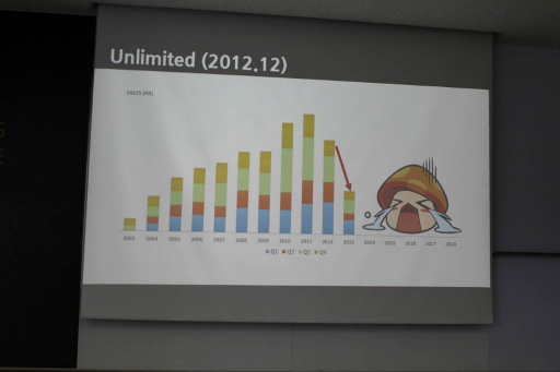 ���������꡼ No.008�Υ���ͥ������ / ��NDC18�ϡ֥ᥤ�ץ륹�ȡ��꡼��15ǯ�Υ����ӥ��򿶤��֤�ֱ���ݡ��ȡ��ڹ�ι�̱Ū�����ȥ���絬�Ϥʥץ쥤�䡼Υæ�ηи�����