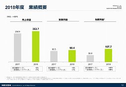 画像ギャラリー No.002のサムネイル画像 / ネクソンが2018年度通期の決算説明会を実施。売上収益,営業利益,当期利益のすべてが前期比で成長