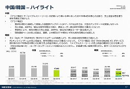 画像ギャラリー No.006のサムネイル画像 / ネクソンが2018年度通期の決算説明会を実施。売上収益,営業利益,当期利益のすべてが前期比で成長