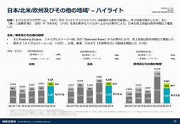 画像ギャラリー No.007のサムネイル画像 / ネクソンが2018年度通期の決算説明会を実施。売上収益,営業利益,当期利益のすべてが前期比で成長