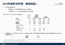 画像ギャラリー No.014のサムネイル画像 / ネクソンが2018年度通期の決算説明会を実施。売上収益,営業利益,当期利益のすべてが前期比で成長