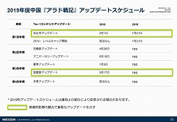 画像ギャラリー No.017のサムネイル画像 / ネクソンが2018年度通期の決算説明会を実施。売上収益,営業利益,当期利益のすべてが前期比で成長